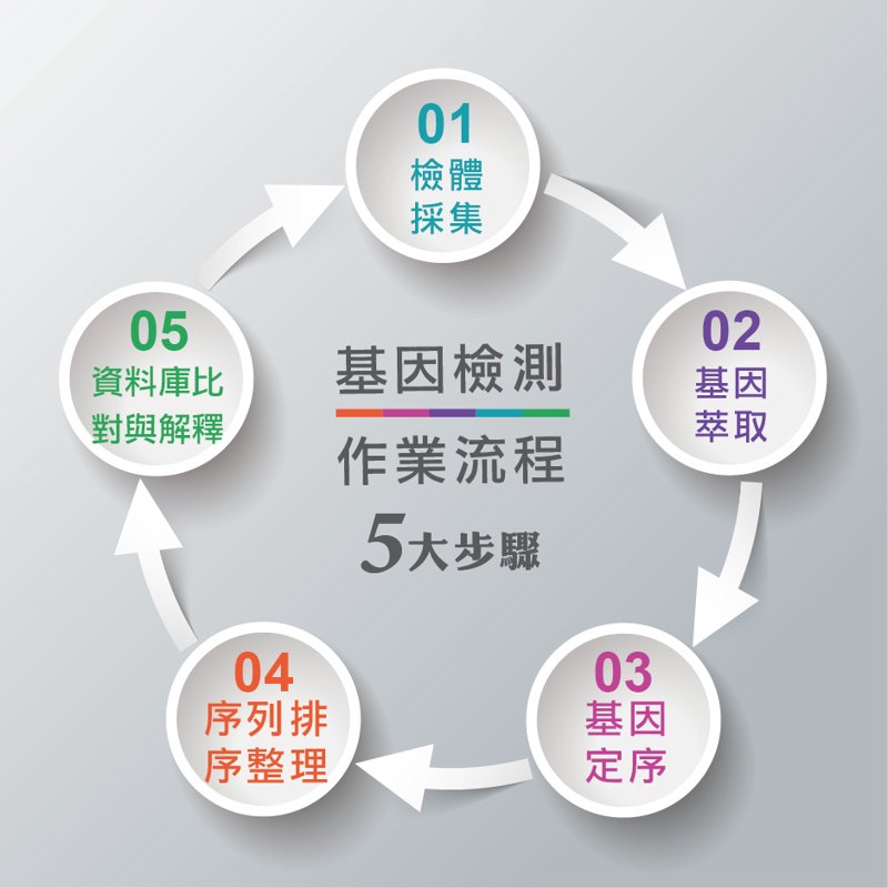 生物科技公司的创新前沿